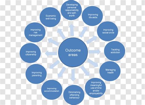 Vector Graphics Chart Organizational Culture Diagram - Business Transparent PNG