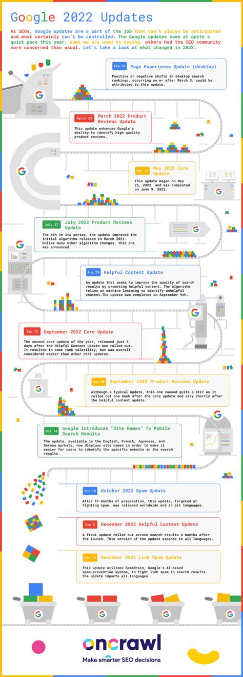 Google New Algorithm Update 2024 Algorithm - Reyna Clemmie