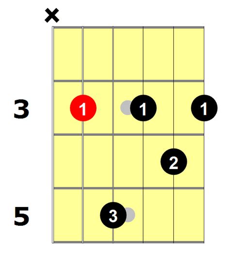 Cm7 Guitar Chord: 5 Essential Ways To Play This Chord - National Guitar Academy