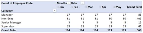 headcount report - Mastering Data for Business: Leverage Excel for Strategic Insights, Drive Growth