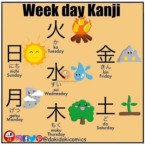 Week of the day kanji 😉 . . . #japaneselesson #lovejapan #japaneseclass #hiragana #studyjapa ...