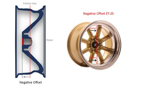 Understanding Wheel Offsets, Lug Patterns for a mustang and lug thread ...