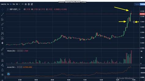 xrp chart live - News Pedia Free