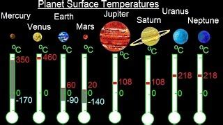 Temperature Of Planets In Celsius