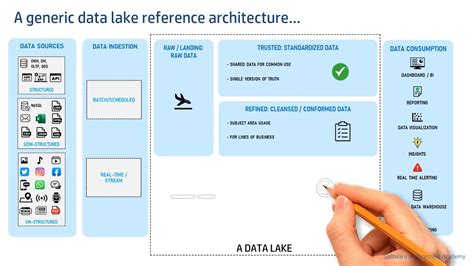 Data Lake Architecture - QuadExcel.com