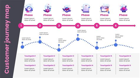 How to create a Customer Journey Map using PowerPoint | We show you how - YouTube