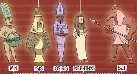 Ancient Egyptian Gods And Goddesses Family Tree