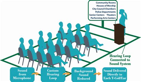 Assist2Hear | Induction Hearing Loops - Gifts For The Hearing Impaired ...