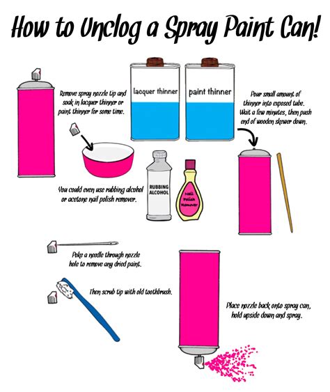 ('How to Unclog a Spray Paint Can...!') | Spray paint cans, Spray paint ...