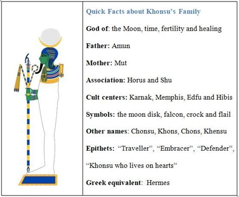 Khonsu: Ancient Egyptian God of the Moon and Time - World History Edu