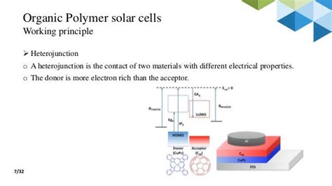 Fabrication of Organic bulk Heterojunction Solar Cell