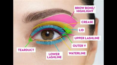 Simple Eyes Makeup Step By Step