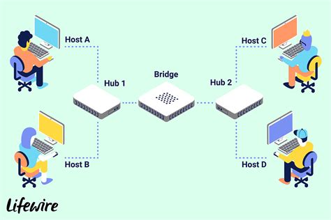 Use a Bridge to Expand Your Local Network