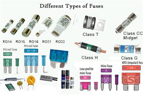 Electrical Spare Parts Names | Reviewmotors.co