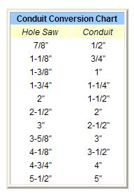 Hole Saw Size Chart For Conduit - A Pictures Of Hole 2018