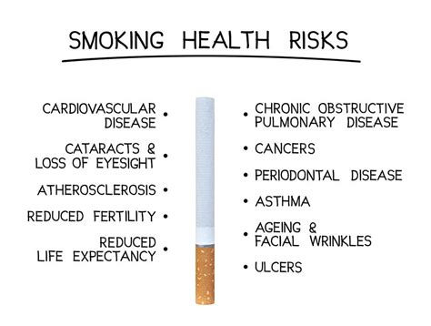 The Short and Long Term Effects of Smoking on Your Body - CBQ Method