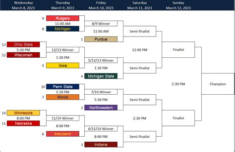 Big 10 Softball Tournament 2024 Bracket - Deny Morgen