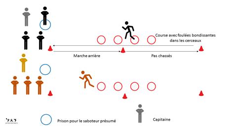 Jeu de rôle sportif: le saboteur - Adaptation du jeu de société