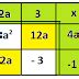 Perkalian dan pemfaktoran bentuk aljabar - Cerdas Belajar Matematika