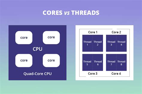 Cores vs Threads: What Are The Key Differences?