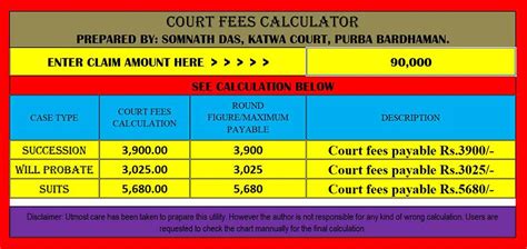 Court Fees Calculator in Excel | WBXPress