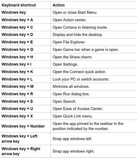 Printable Windows 11 Keyboard Shortcuts