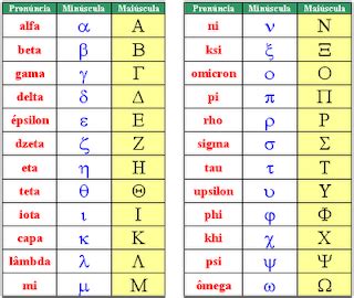 O Alfabeto Grego na Matemática | Matemática Genial