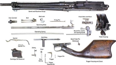 Pin on Mil-Spec rifles