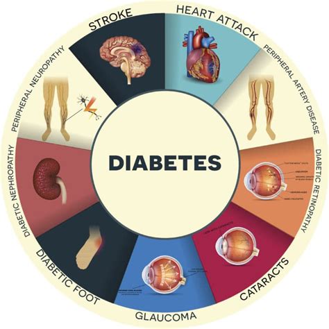 How Diabetes Affects the Body Long-Term - Life Line Screening