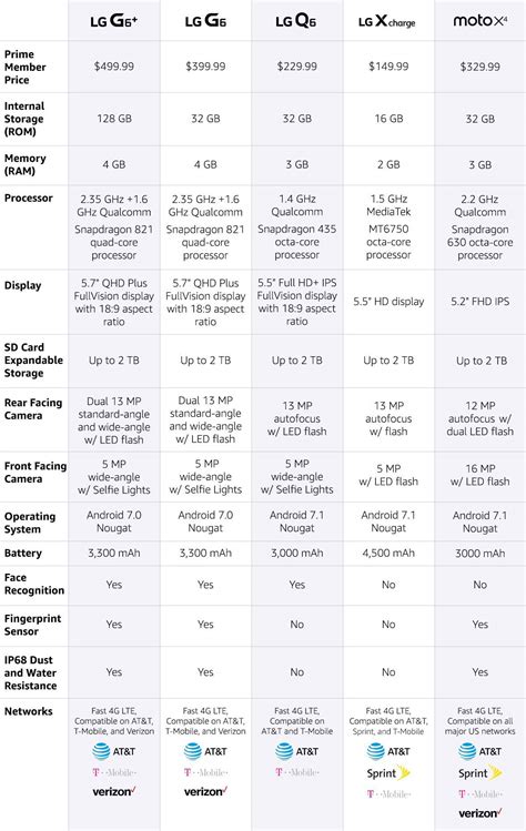 lg-phone-chart | AFTVnews