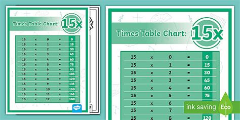 15 Times Table Chart | 3rd to 5th Grade | Twinkl - Twinkl