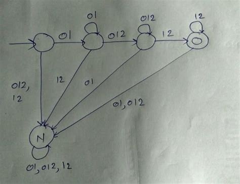 Do theory of automata, theory of computation, compiler tasks by ...