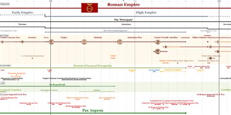 List of Timelines - Page 2 of 4 - HistoryTimeline.com