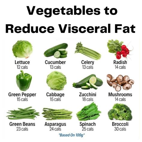 How to Reduce Visceral Fat with Diet, Nutrition & Exercise