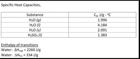 SOLVED: In the manufacture of sulfuric acid, the reaction between oleum ...