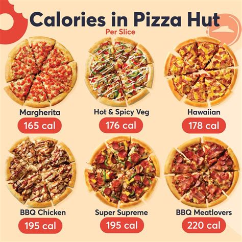 Calories In Pizza Hut | Food calories list, Healthy fast food options, Fast healthy meals