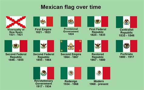 History of the Mexican flag : Microhistories