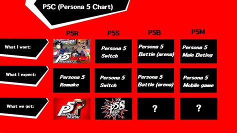 Persona 5 Expectations Chart! Fill your own out and share! : r/PERSoNA