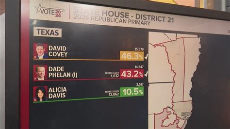 Texas primary election results: Outcome of Republican 'revenge tour' | wfaa.com