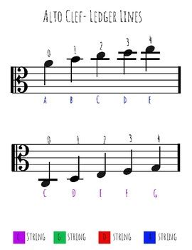 Ledger Lines for Alto Clef Explained by String Stuff | TPT