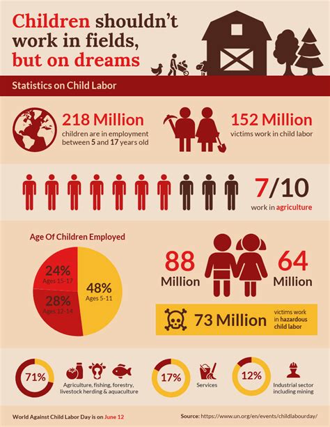 25+ plantillas de infografía estadística para ayudar a visualizar tus datos