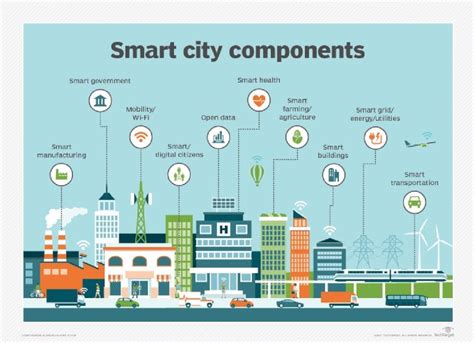 What is a Smart City? – Technocracy Inc. – Official Site