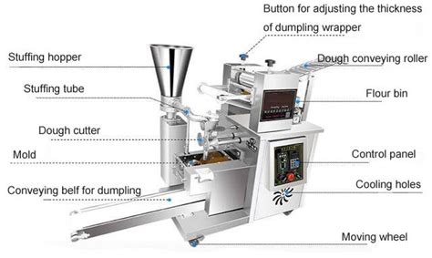 Automatic Dumpling Making Machine,Dumpling Making Machine Supplier