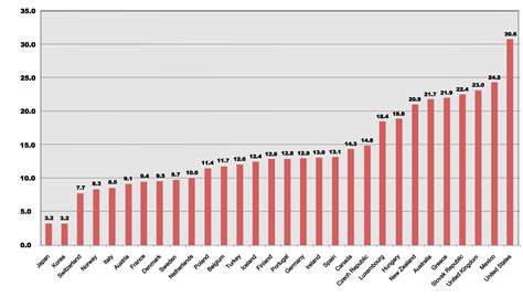 Obesity in Canada