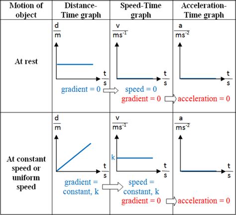 Kinematics Graph - Excel@Physics