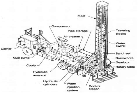 Drilling Rig Layout Diagram