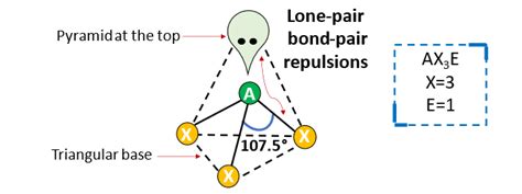 Bond angles chart with Examples - VSEPR Chart