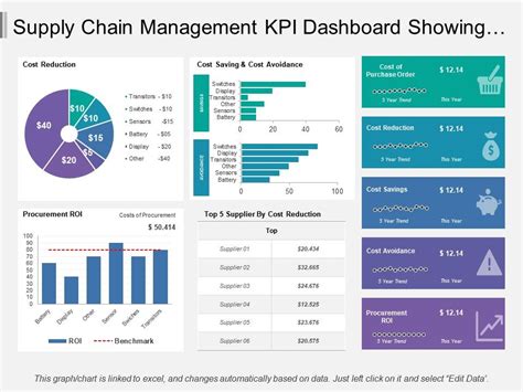 KPI Dashboard คือ ดัชนีชี้วัดสรุปภาพรวมที่แสดงถึงประสิทธิภาพขององค์กร