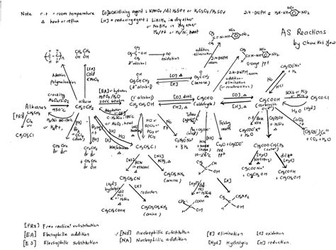 Organic Chemistry Mind Map - Natalie Robertson