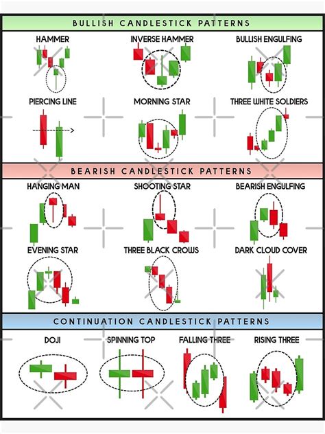 "Technical Analysis Candlestick Patterns Chart" Poster for Sale by ...